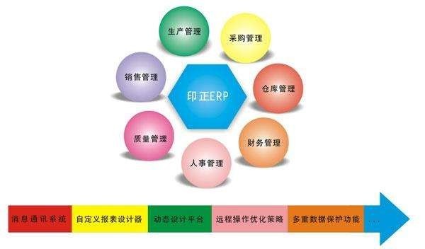 Erp系统是什么、 企业ERP系统开发技术有哪些？-北京万象城线上平台,万象城（中国）