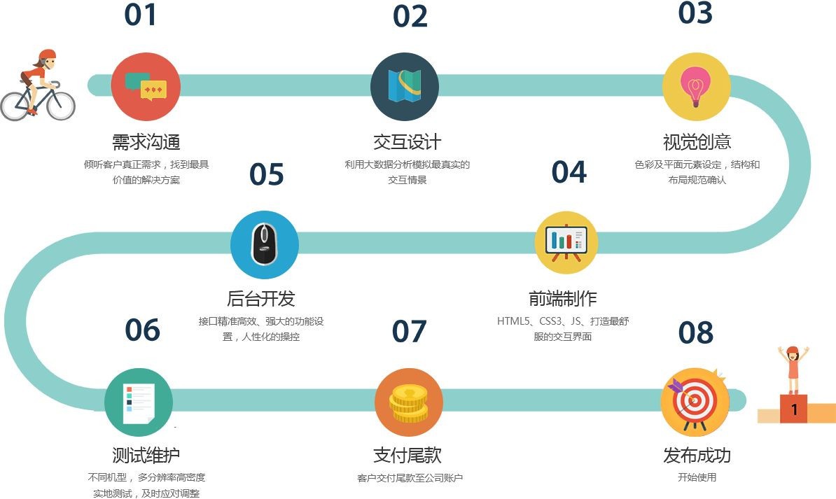移动app项目开发管控流程是怎样的、app外包定制开发-北京万象城线上平台,万象城（中国）公司
