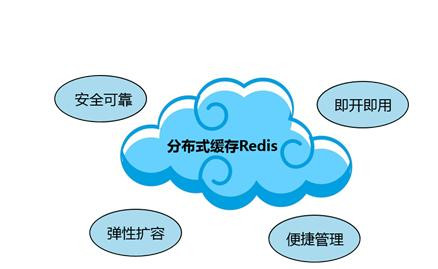 Redis缓存技术的应用、使用场景有哪些？北京万象城线上平台,万象城（中国）公司