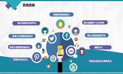 万象城线上平台,万象城（中国）公司、房地产万象城线上平台,万象城（中国）施工管理系统解决方案-北京软件外包公司