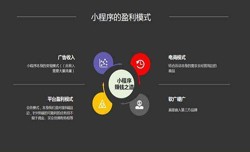 开发小程序有哪些优势？万象城线上平台,万象城（中国）公司