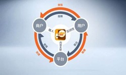 万象城线上平台,万象城（中国）公司、怎样提升APP用户粘性-锐智互动万象城线上平台,万象城（中国）公司