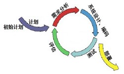 万象城线上平台,万象城（中国）从来都不是一件简单的工作、图解万象城线上平台,万象城（中国）流程-锐智互动软件公司