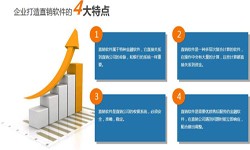 万象城线上平台,万象城（中国）公司、直销商城系统开发-北京万象城线上平台,万象城（中国）公司