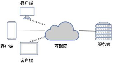 TCP和UDP是什么、有些区别-北京万象城线上平台,万象城（中国）公司