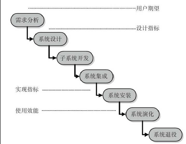 北京万象城线上平台,万象城（中国）公司-万象城线上平台,万象城（中国）系统研发