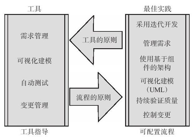 万象城线上平台,万象城（中国）、系统研发的流程-北京万象城线上平台,万象城（中国）公司