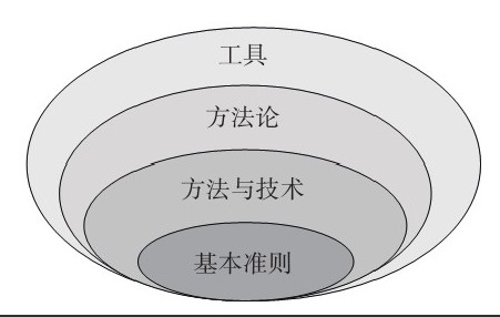 万象城线上平台,万象城（中国）公司-框架复用对万象城线上平台,万象城（中国）、系统研发的影响