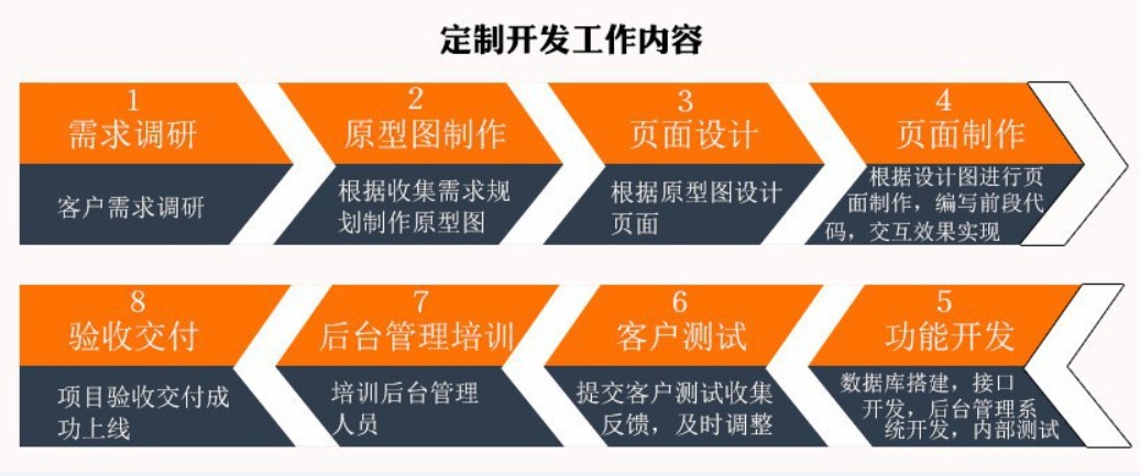 软件外包公司、应标软件外包或软件定制类项目怎么做-万象城线上平台,万象城（中国）